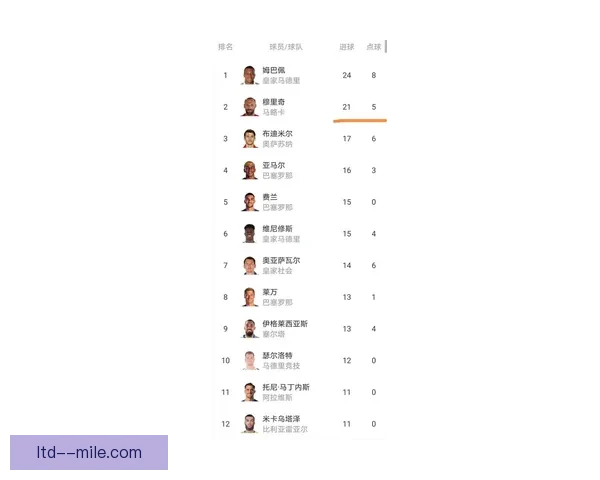 西甲最新一轮积分榜震荡重塑争冠与保级格局整体走向分析